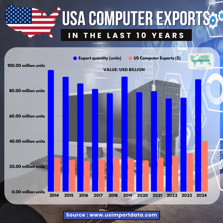 USA Computer Exports