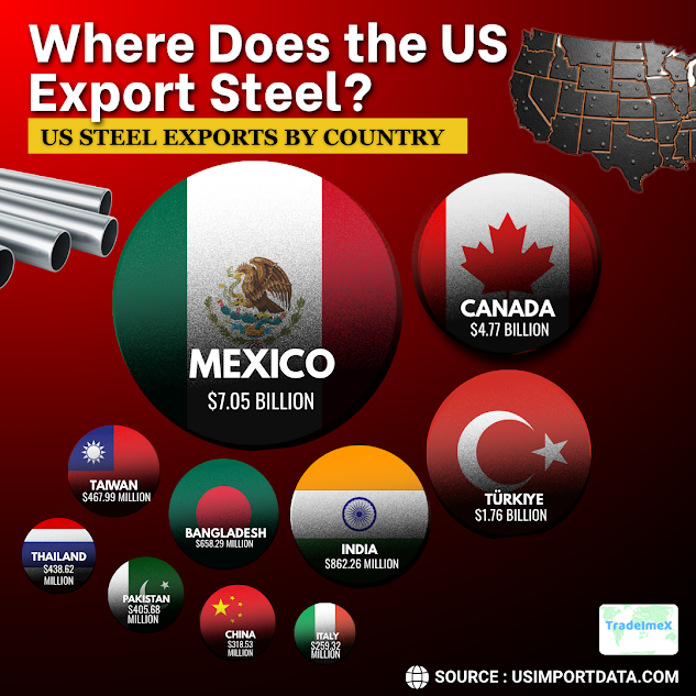 Top 10 US Steel Export Destinations in 2024-25