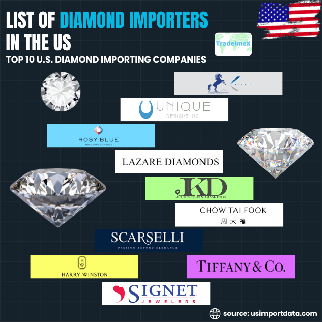 US Diamond Importers Database 2024-25