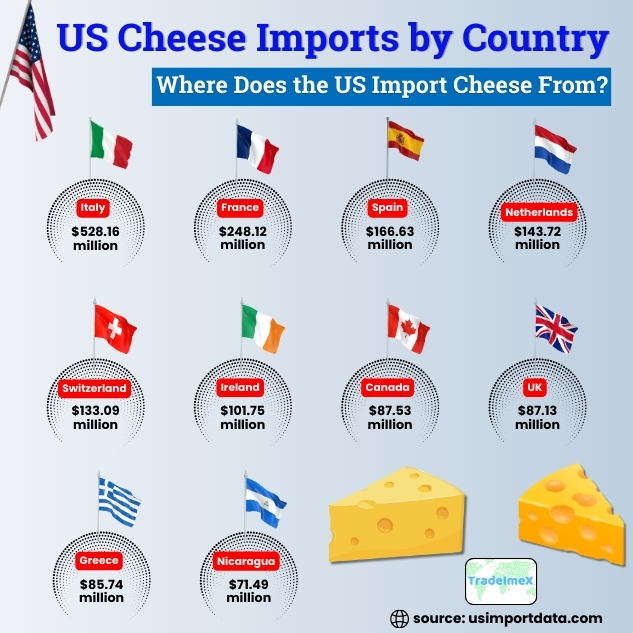 USA Cheese Imports by Country 2024-25