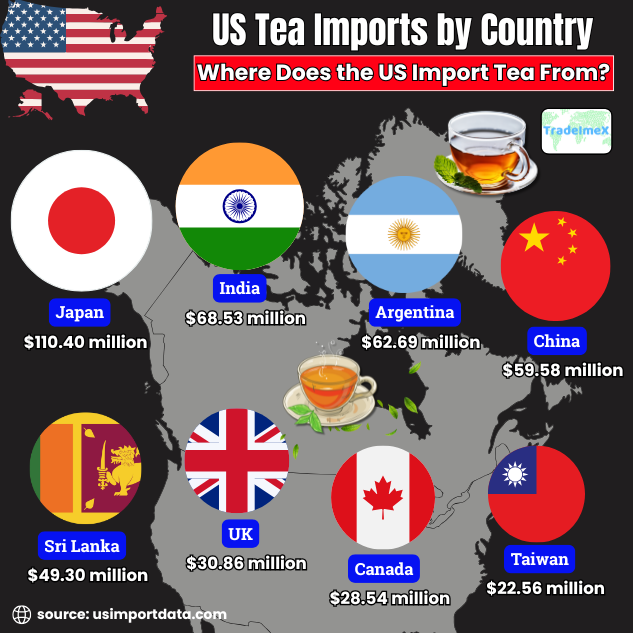 Top 10 US Tea Import Partners 2024-25