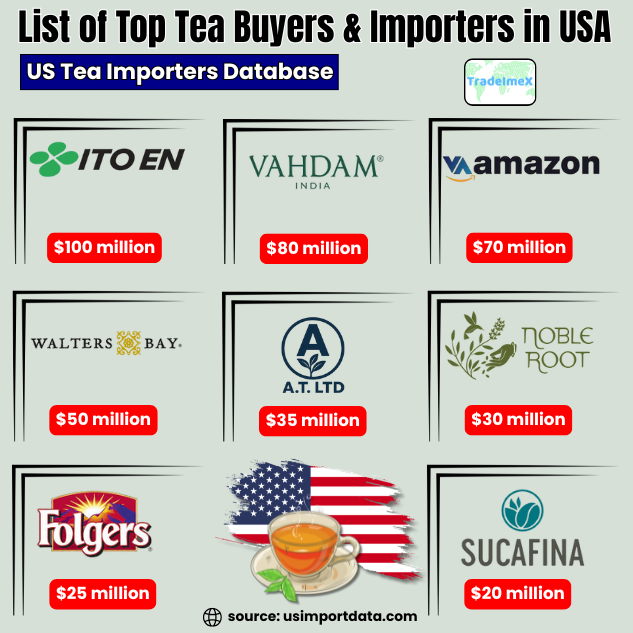 USA Tea Importers Data 2025