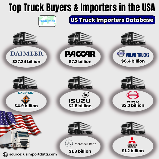 Top US Truck buyers & importers