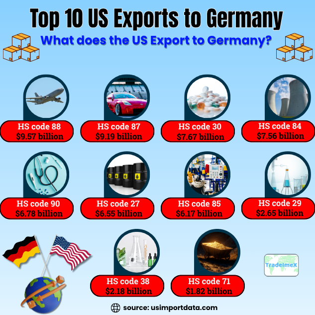 Top 10 US Exports to Germany 2024-25
