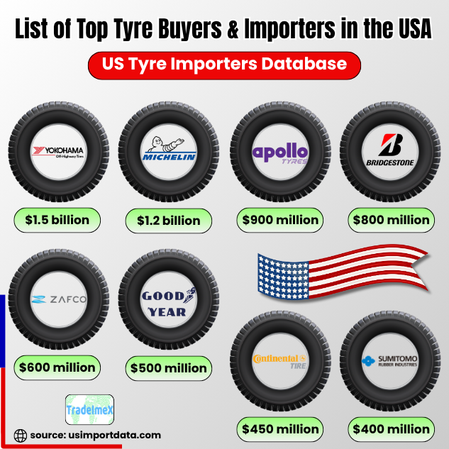 US Tyre buyers & importers database