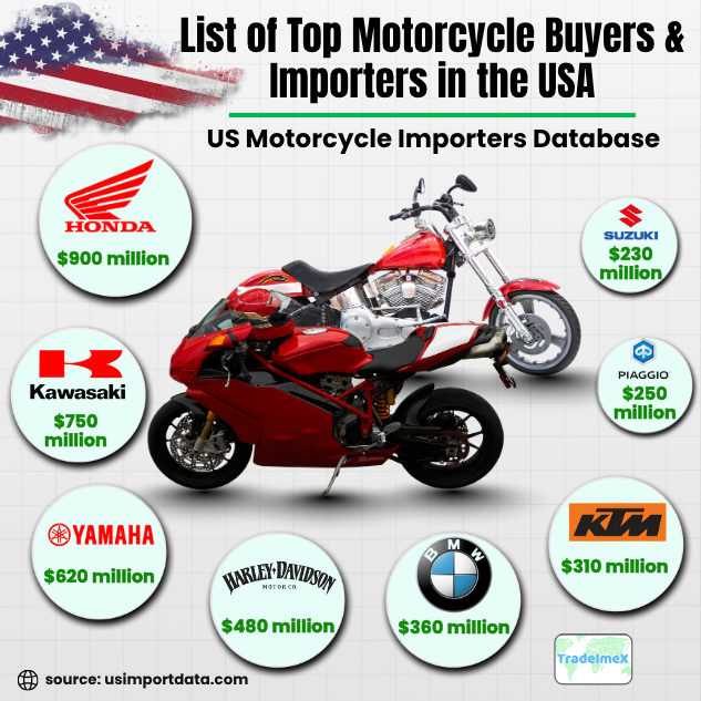 US motorcycle importers data