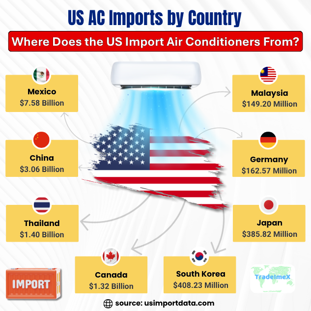 USA AC import partners