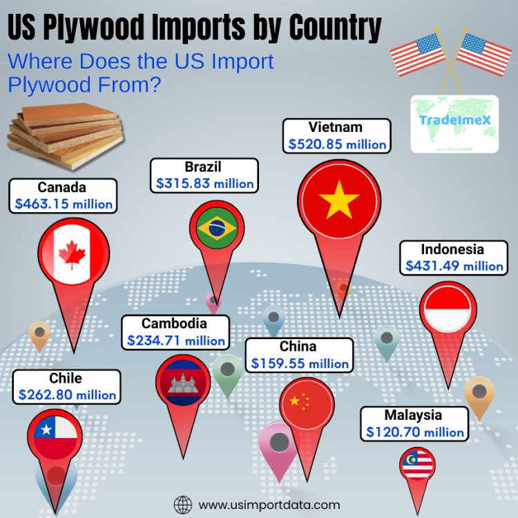 USA plywood imports by country