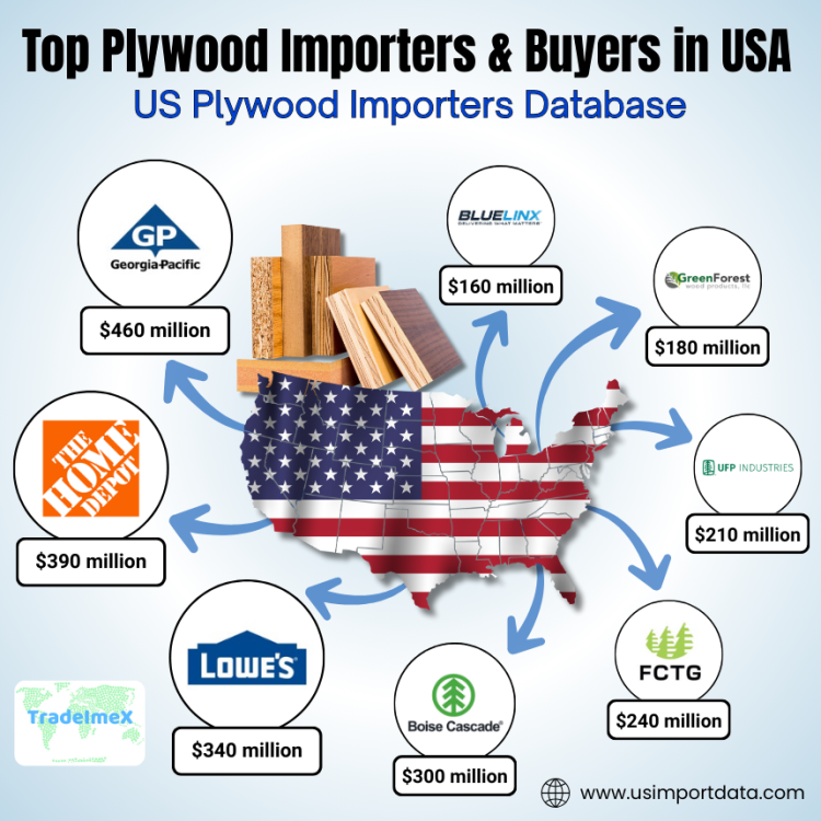 US plywood importers & buyers database