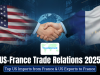 US-France Trade Relations 2025: Top US Imports from France & US Exports to France