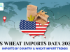 US Wheat Imports Data 2025: Imports by Country & Wheat Import Trends
