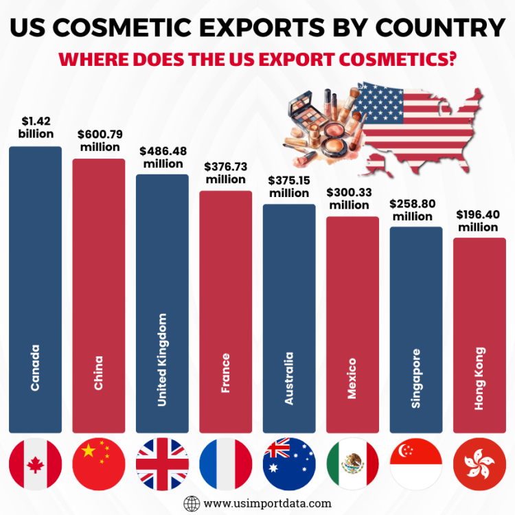 USA cosmetic exports by country