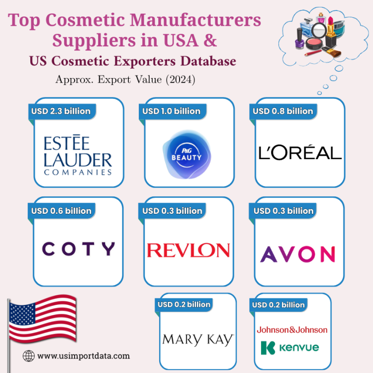 US Cosmetic Manufacturers & Suppliers Data