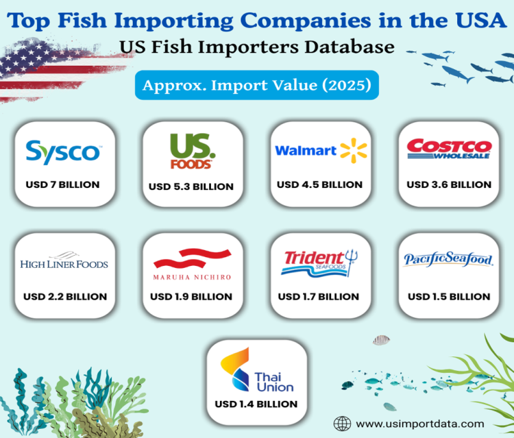 Fish Importing Companies in the USA