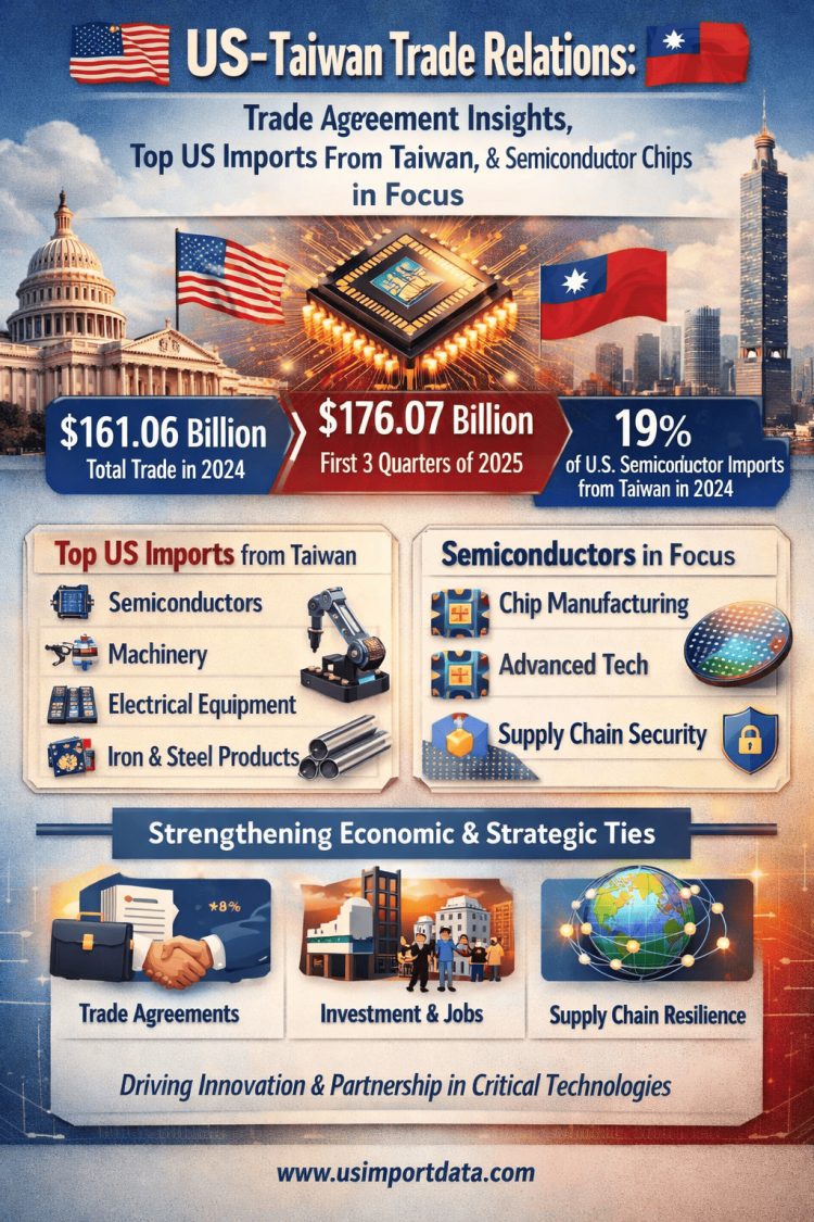 Taiwan US trade agreement