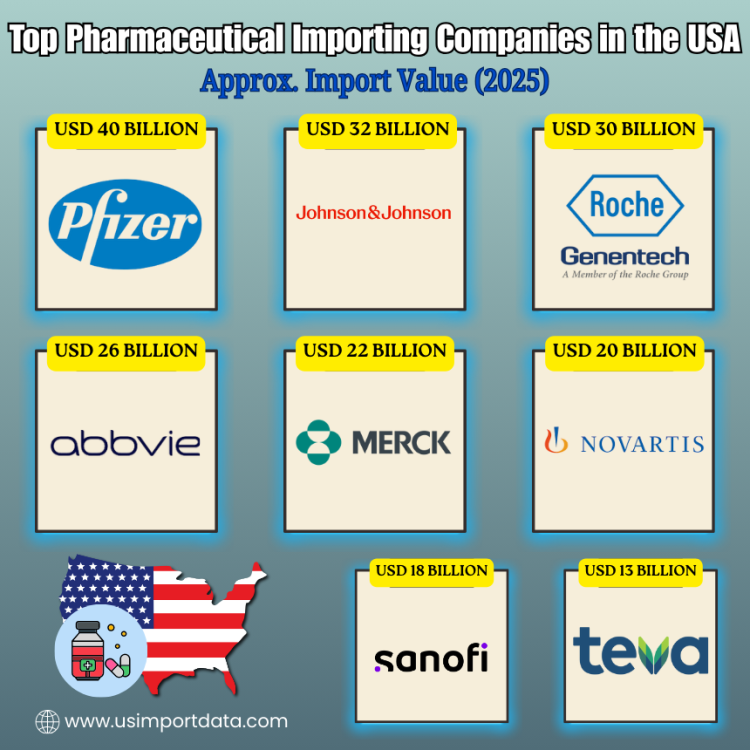 Pharmaceutical Importing Companies in the USA