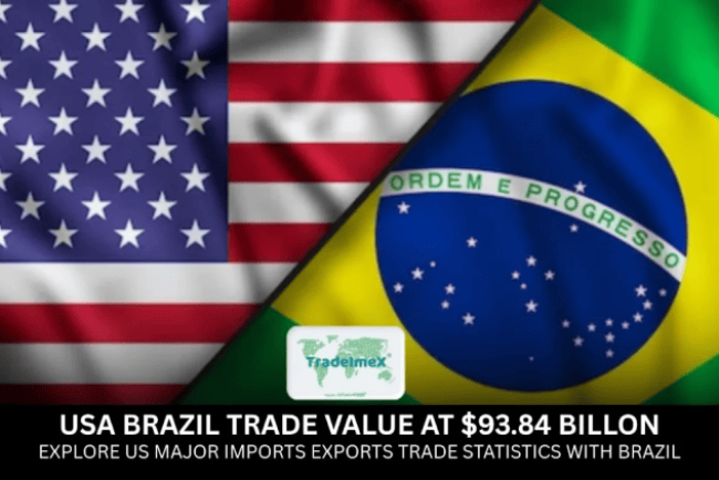 Brazil-US trade records | US Major Imports-Exports with Brazil