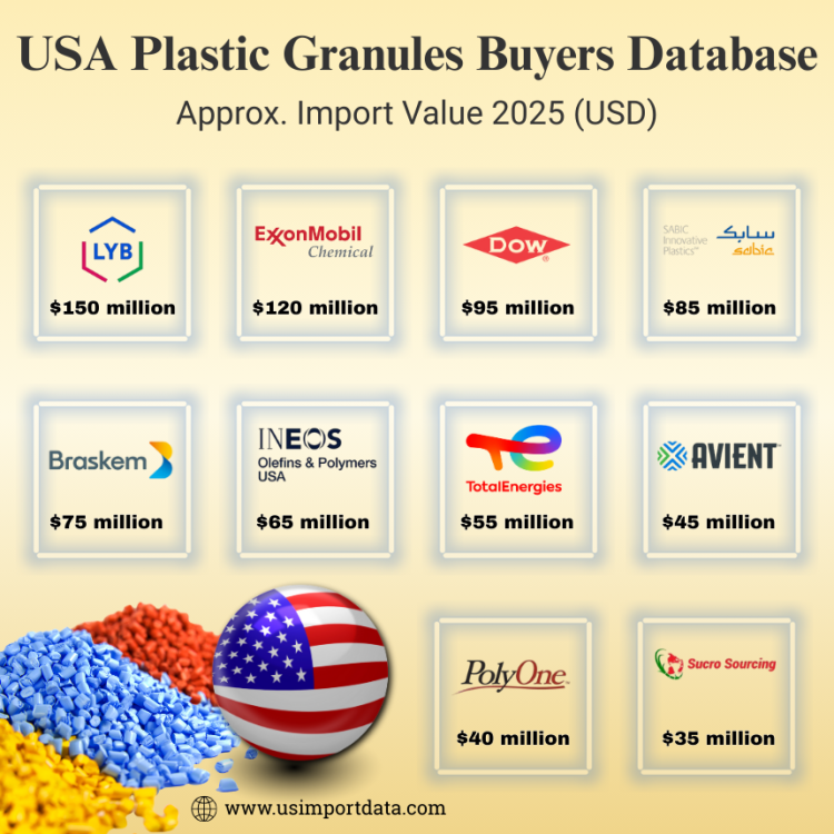USA Plastic Granules Buyers Database