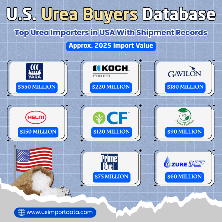 U.S. Urea Buyers Database: Top Urea Importers in USA With Shipment Records