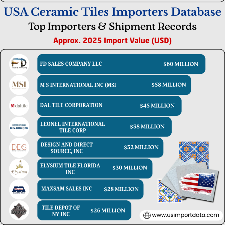 USA Ceramic Tiles Importers Database: Top Importers & Shipment Records
