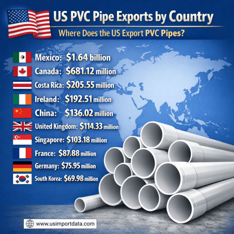 US PVC Pipe Exports by Country