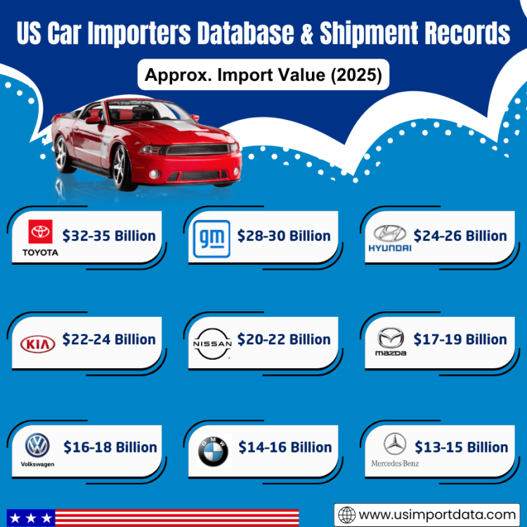 US Car Importers Database & Shipment Records: Top Car Buyers in USA