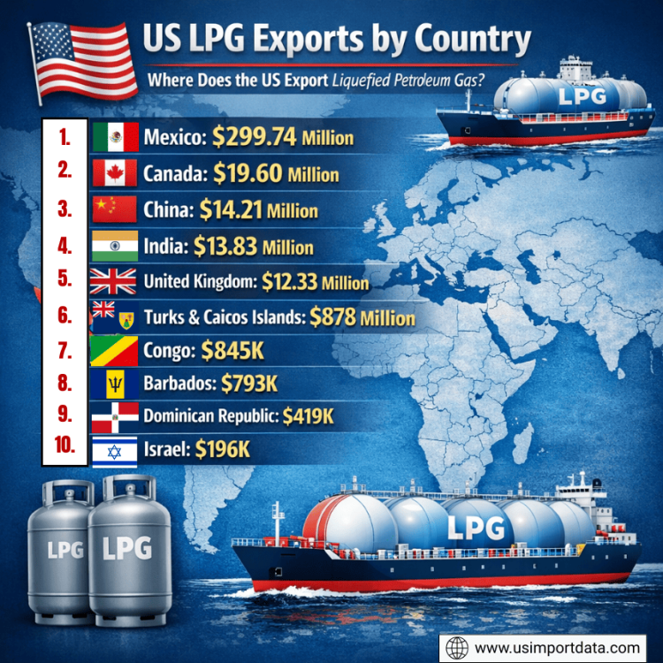 US LPG Exports by Country: Where Does the US Export Liquefied Petroleum Gas? 