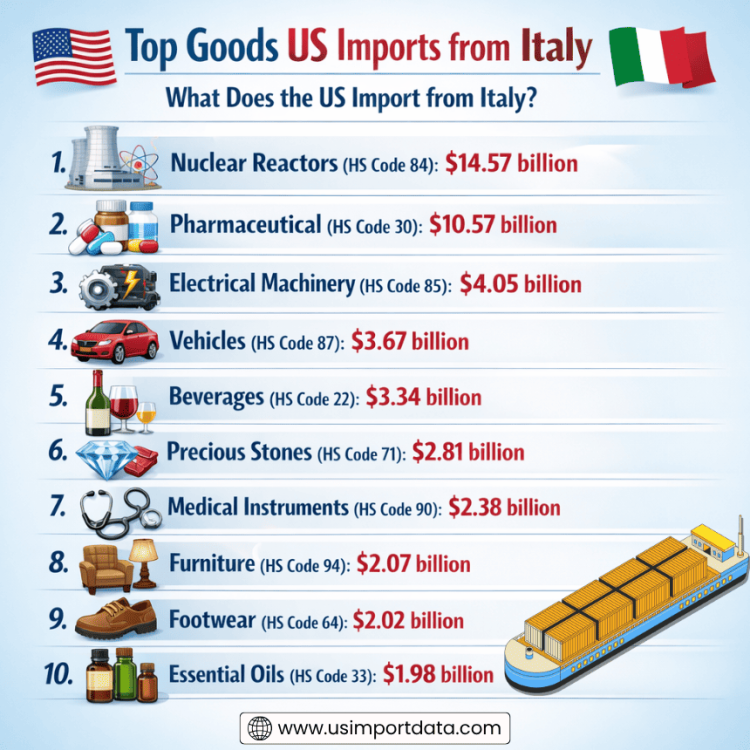 Top Goods US Imports from Italy: What Does the US Import from Italy? 