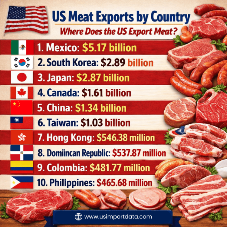 US Meat Exports by Country: Where Does the US Export Meat? 