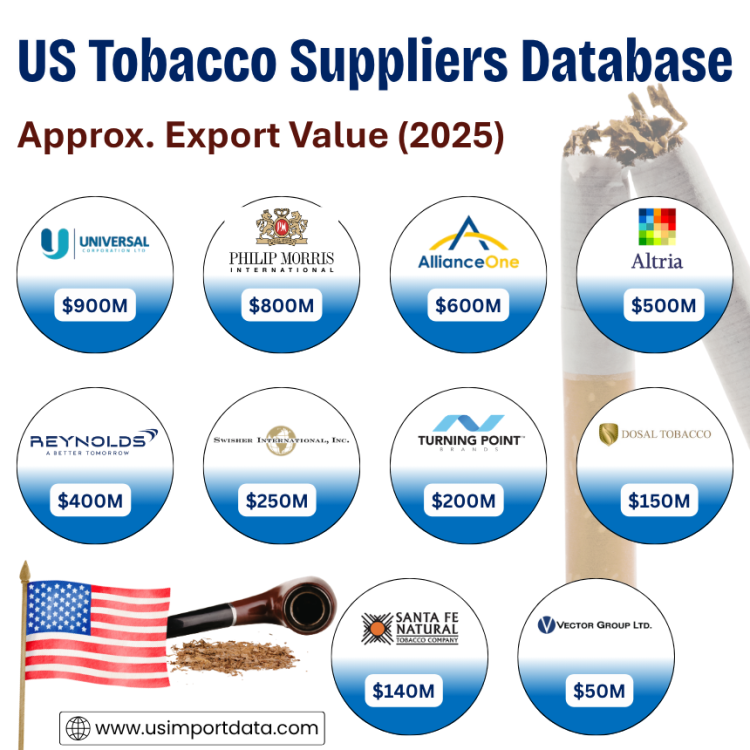 US Tobacco Suppliers Database: Top Tobacco Exporters in USA