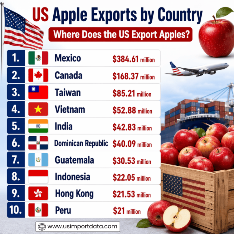 US Apple Exports by Country: Where Does the US Export Apples?
