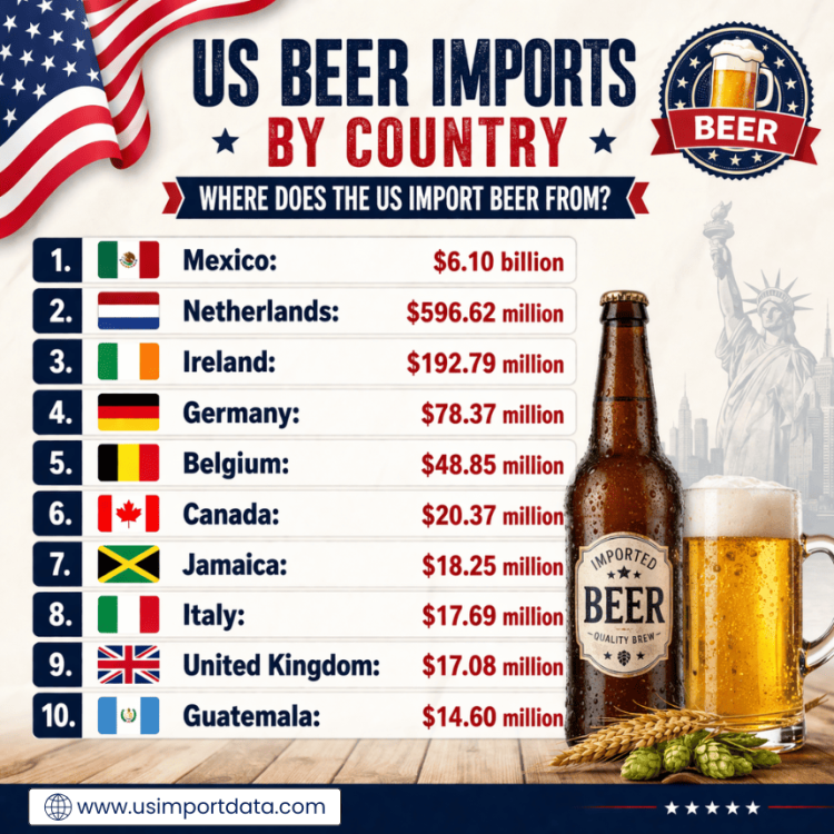 US Beer Imports by Country: Where Does the US Import Beer From? 