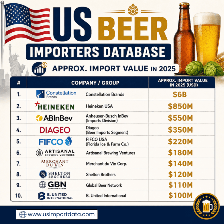 US Beer Importers Database: Top Beer Importers with Shipment Records